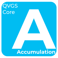 PCR Triangle framework diagram illustrating three core market indicators for investment analysis.